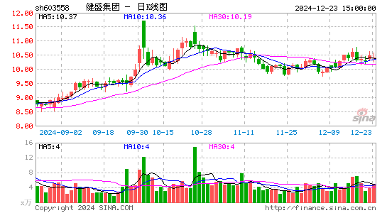 健盛集团