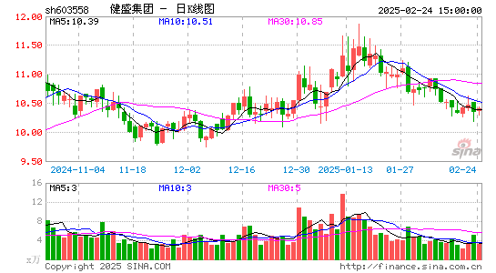 健盛集团