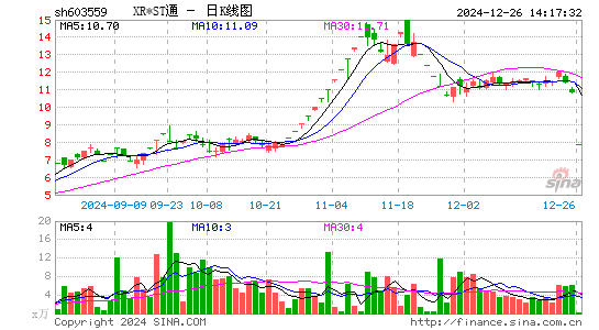 中通国脉