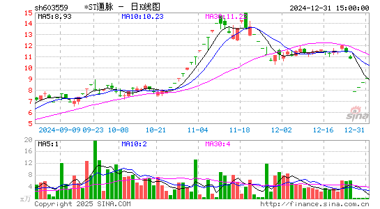 中通国脉