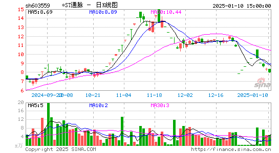 中通国脉