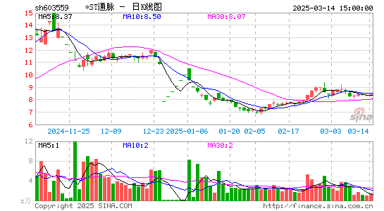 中通国脉