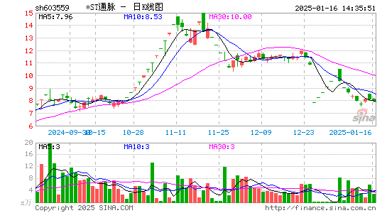 中通国脉