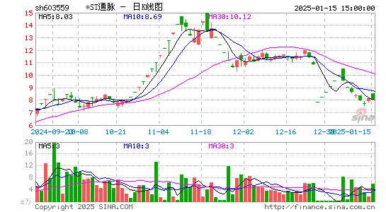 中通国脉