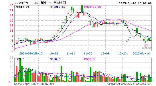 中通国脉