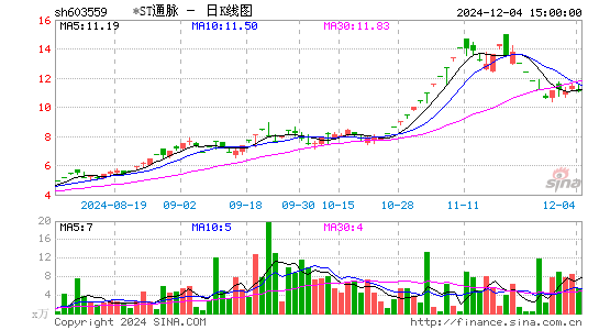 中通国脉