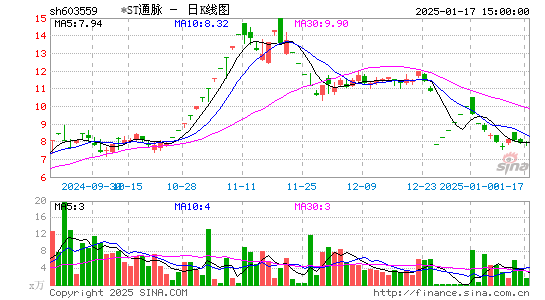 中通国脉