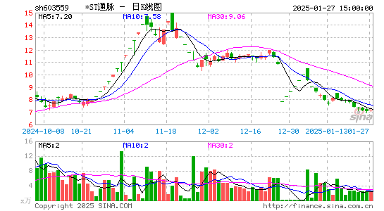 中通国脉