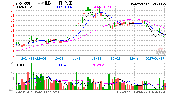 中通国脉