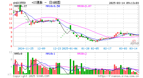 中通国脉