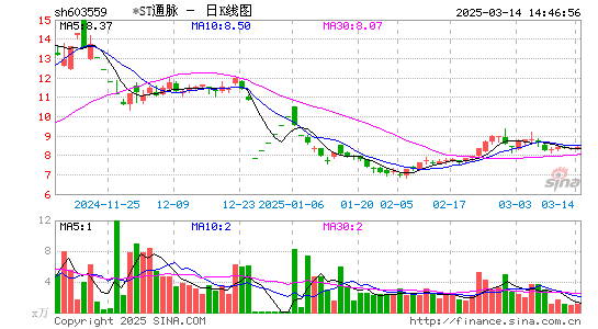 中通国脉