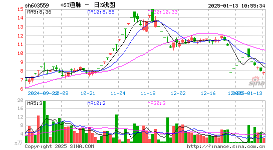 中通国脉