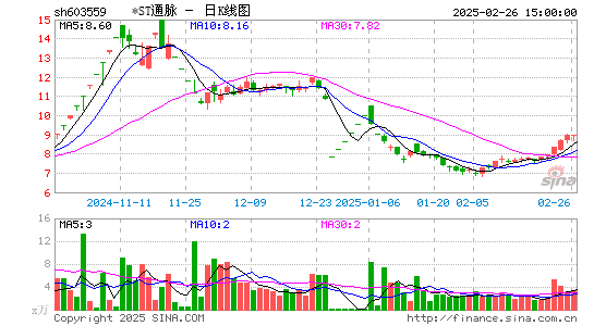 中通国脉