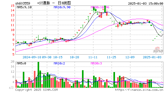 中通国脉