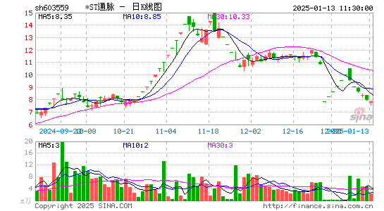 中通国脉