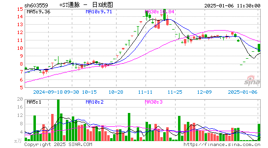 中通国脉