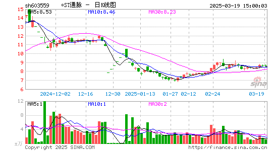 中通国脉