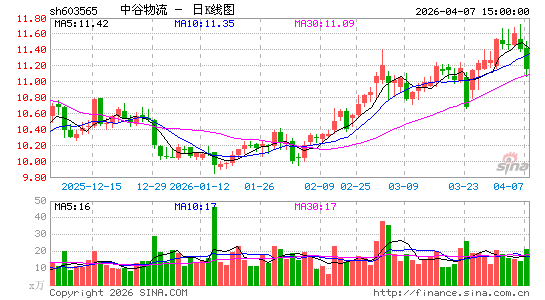 �й�����