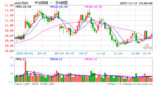 �й�����