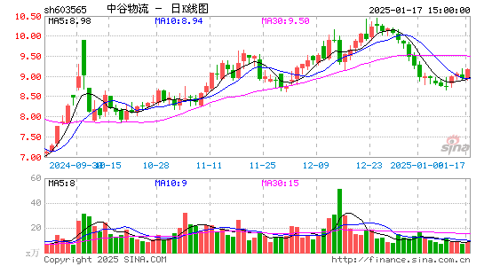 中谷物流