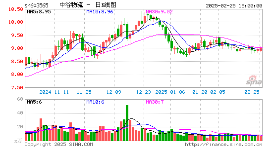 中谷物流