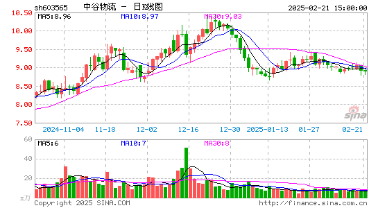 中谷物流