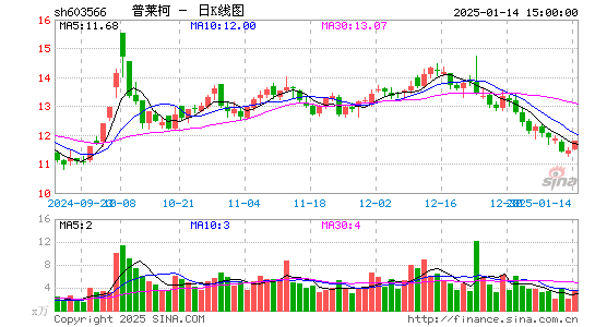 普莱柯