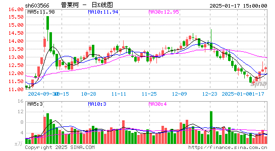 普莱柯