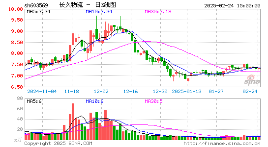 长久物流