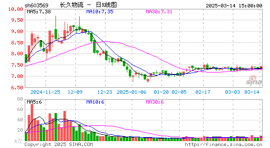 长久物流