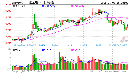 汇金通