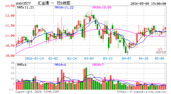 ���ͨ