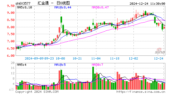 汇金通