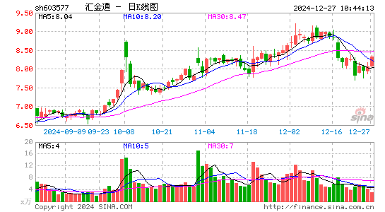 汇金通