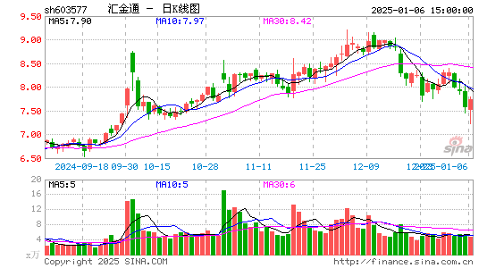 汇金通