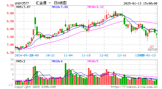 汇金通