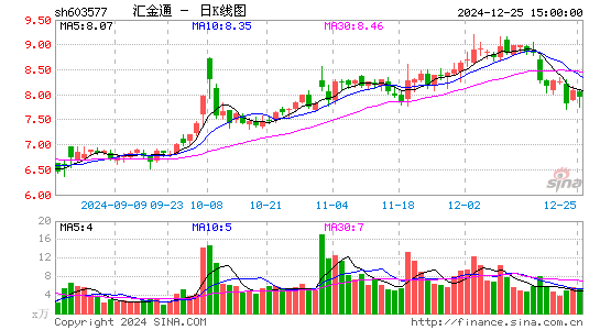 汇金通