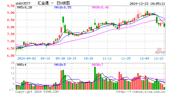 汇金通