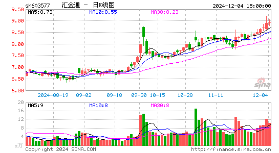 汇金通