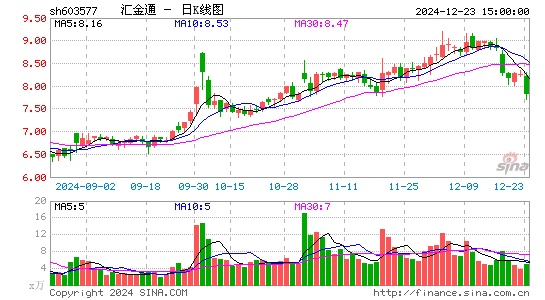 汇金通