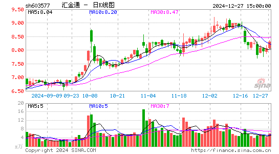 汇金通