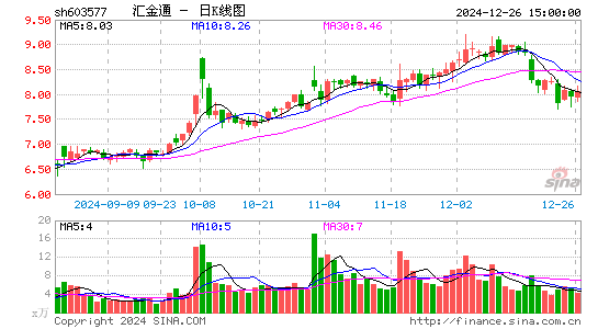 汇金通