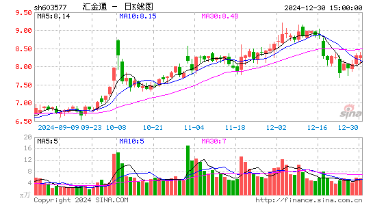 汇金通