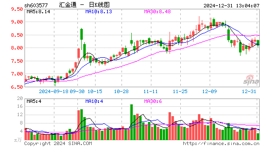 汇金通