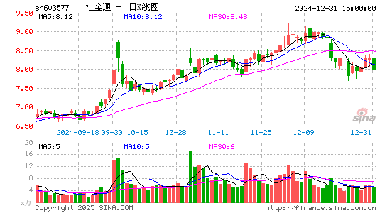 汇金通