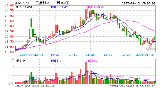 三星新材