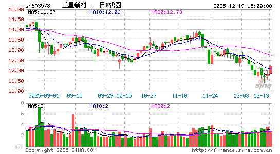 �����²�