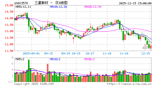 �����²�