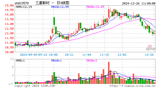 三星新材