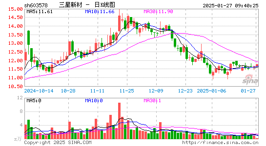 三星新材